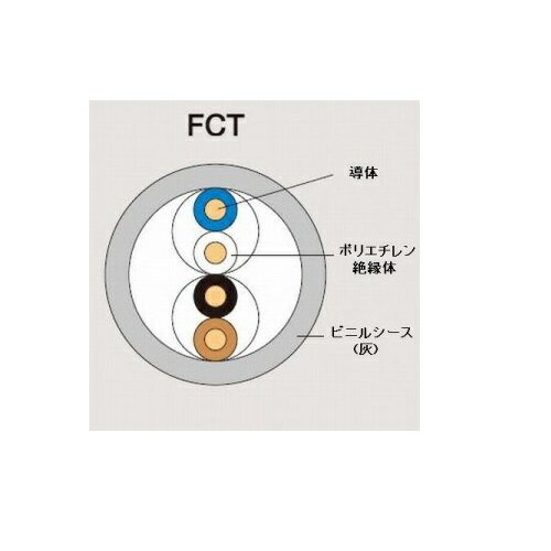 JAN 4560287942517 富士電線 電子ボタン電話用ケーブル   2p   fct p  富士電線工業株式会社 花・ガーデン・DIY 画像