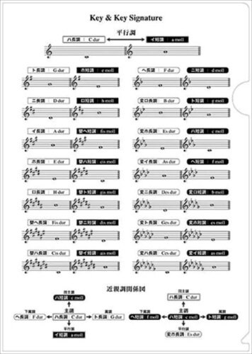 JAN 4560378551017 ピアノ 楽譜 | 音楽ファイル 02 平行調・五度圏 株式会社デプロMP 本・雑誌・コミック 画像