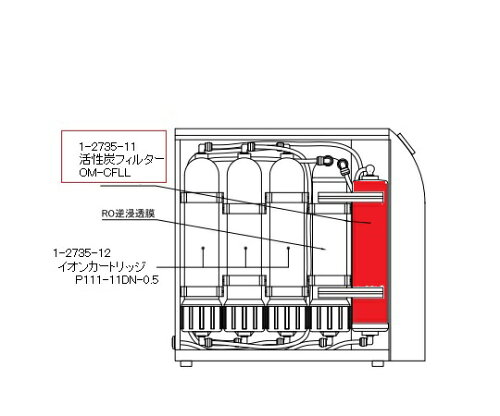 JAN 4589768180026 超純水製造装置 交換用ケース一体型活性炭フィルター・大 φ  1-2735-11 株式会社環境テクノス 花・ガーデン・DIY 画像