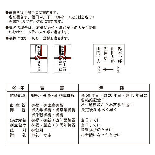 JAN 4973691101201 4973691101201 大阪折 御祝 10P 0120 スズキ紙工株式会社 日用品雑貨・文房具・手芸 画像