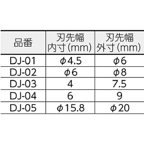 JAN 4989833017644 エンジニア ジャックドライバー (DJ-04) 株式会社エンジニア 花・ガーデン・DIY 画像